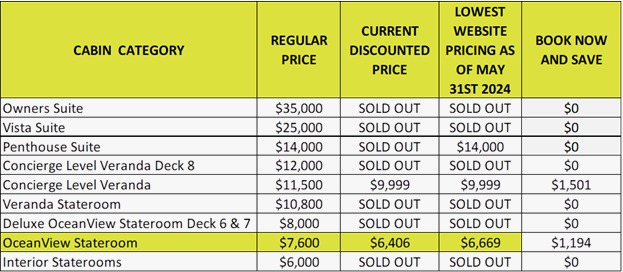 prices 9 12