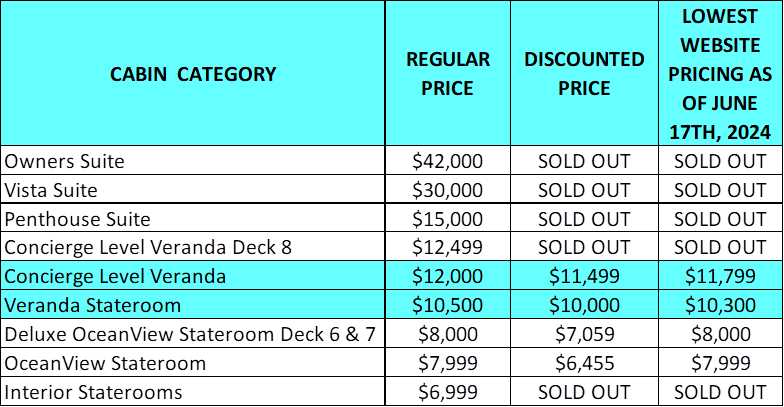 west indies price may 24