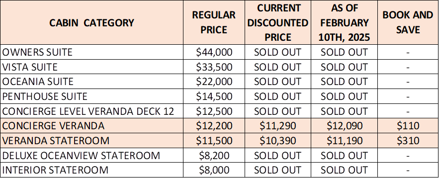 prices 9 12